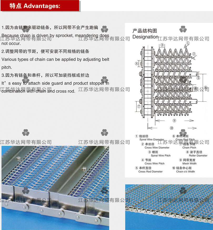 鏈條型網帶.jpg